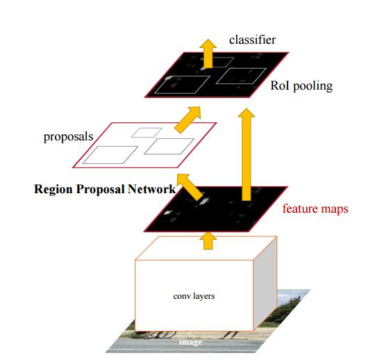 Figure1